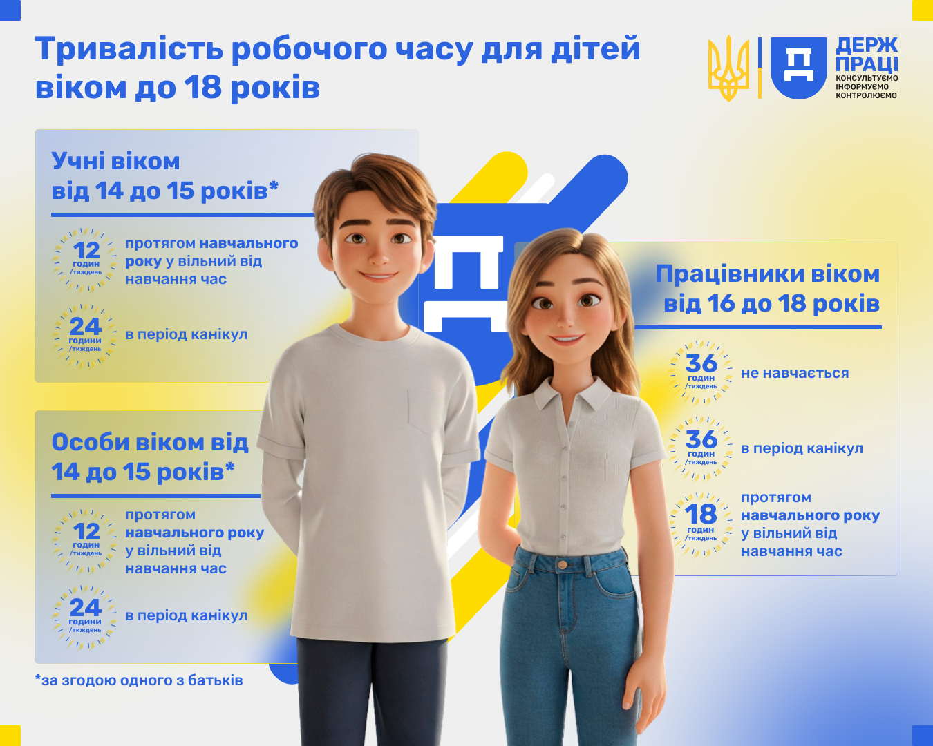 12 ЧЕРВНЯ - ВСЕСВІТНІЙ ДЕНЬ БОРОТЬБИ З ДИТЯЧОЮ ПРАЦЕЮ